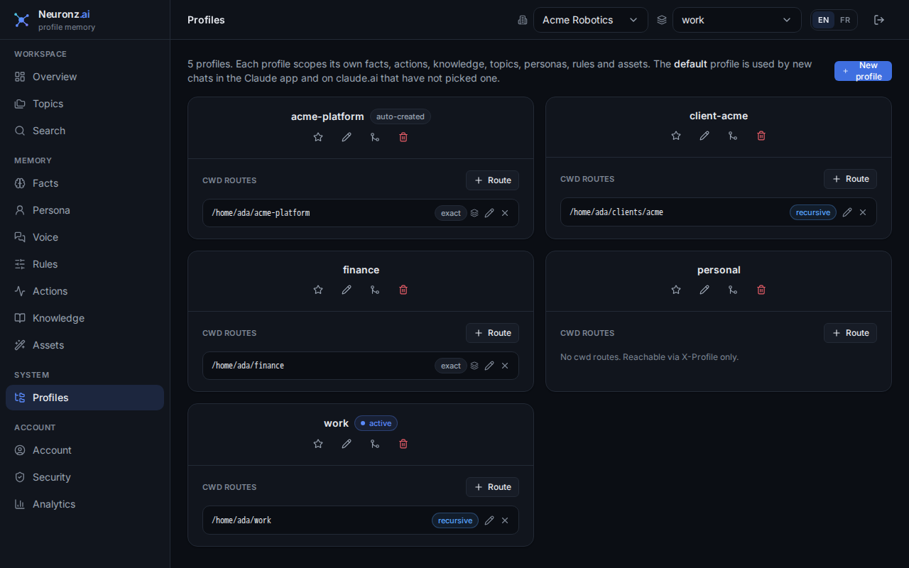 La page Profiles du tableau de bord, avec les profils work, personal et finance et les dossiers associés à chacun